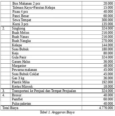 Tabel 1. JadwalKegiatan