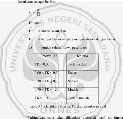 Tabel 3.5. Analisis Tingkat Kesukaran Soal 