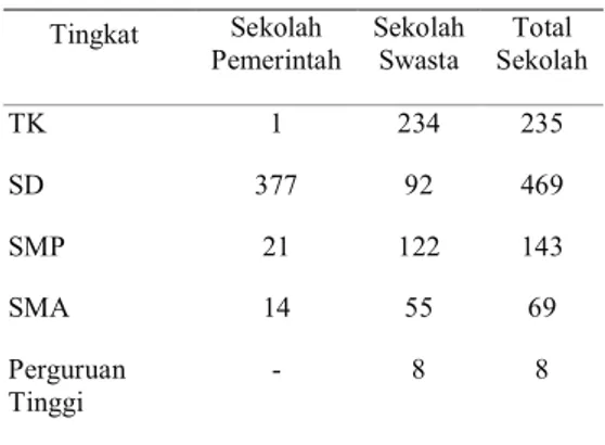 Tabel 2. Komposisi Jumlah Sekolah Peme- Peme-rintah-Swasta di Kota Tangerang