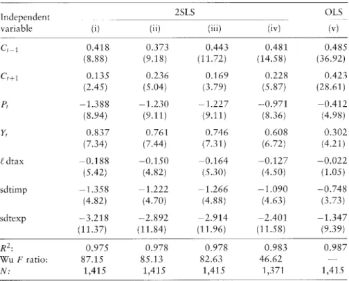 Table 5.3 tests the rational-addiction model directly by estimating equation (5.4) with past and future consumption treated as endogenous