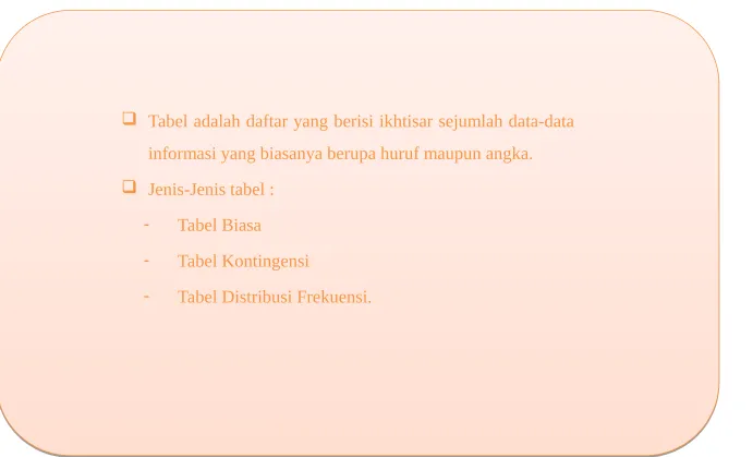 Tabel Distribusi Frekuensi.