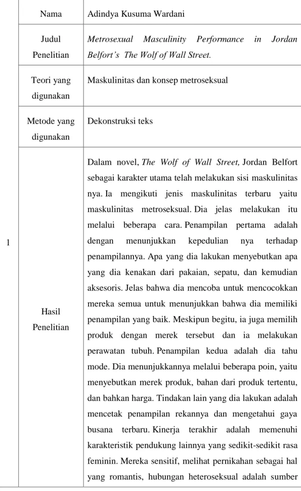 Tabel 2.4 Penelitian Terdahulu 