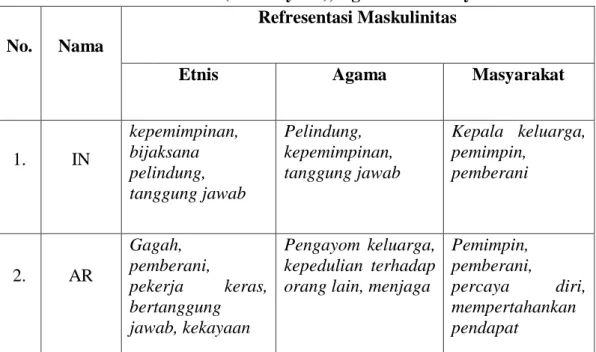 Tabel 4.4.5  Hasil Wawancara 
