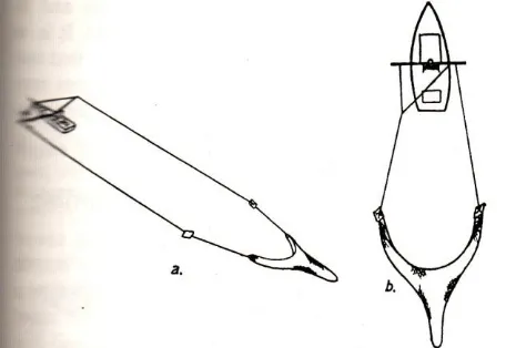 Gambar 1. Proses penarikan trawl dengan menggunakan tiang penyangga (Sumber: Gabriel, 2005) 