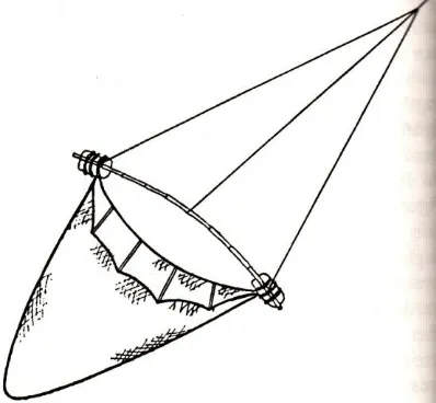 Gambar 2. Bukaan jaring trawl dengan menggunakan stik (Sumber: Gabriel, 2005) 