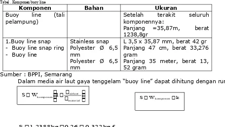 Tabel . Komponen buoy line