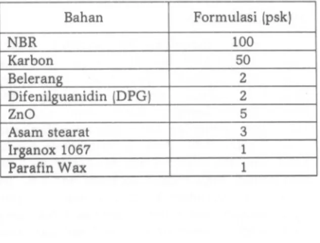 Tabel 1. Formulasi kompon karet NBR buatan sendiri sebagai berikut,