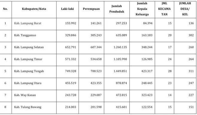 Tabel 2.21 Registrasi Penduduk Tahun 2014 