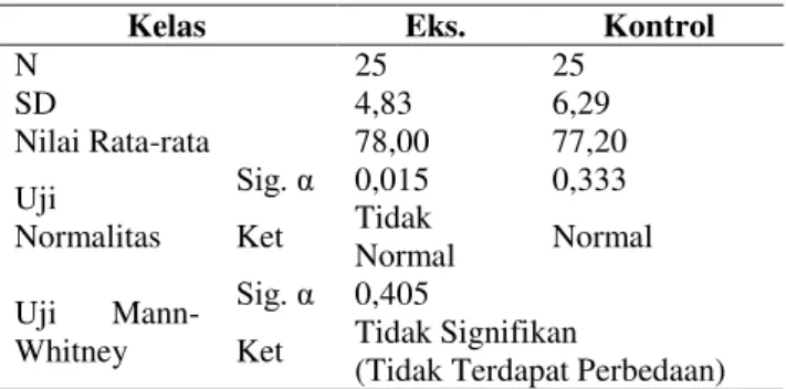 Tabel 3. Hasil Uji Statistik Data Pretest 