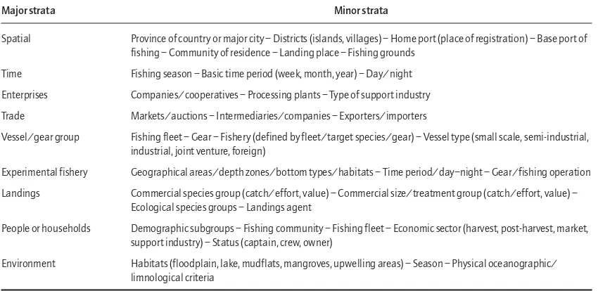 Table 5.2Examples of major and minor ﬁshery stratiﬁcations.