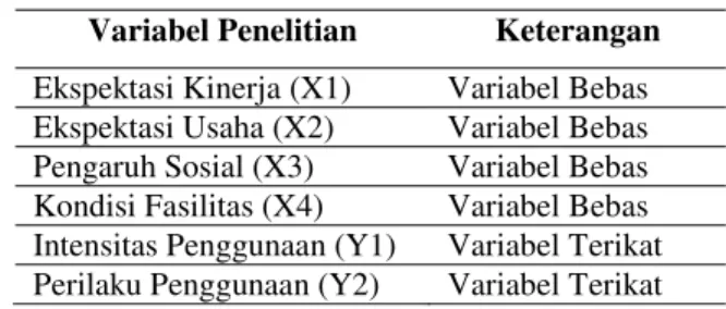 Tabel 1. Variabel Penelitian 