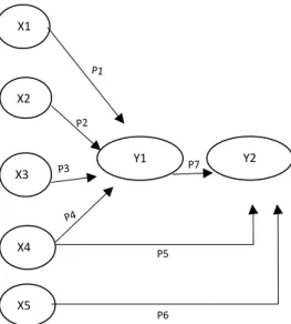 Tabel 9. Model Summary 1 