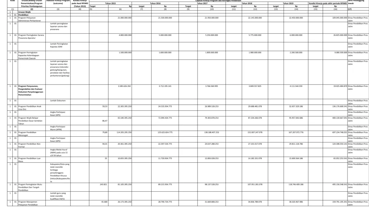 Tabel 8.1 Ranc 21/2/2014 Indikasi Rencana Program Prioritas yang disertai