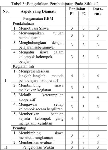 Tabel 3: Pengelolaan Pembelajaran Pada Siklus 2  No.  Aspek yang Diamati  Penilaian  