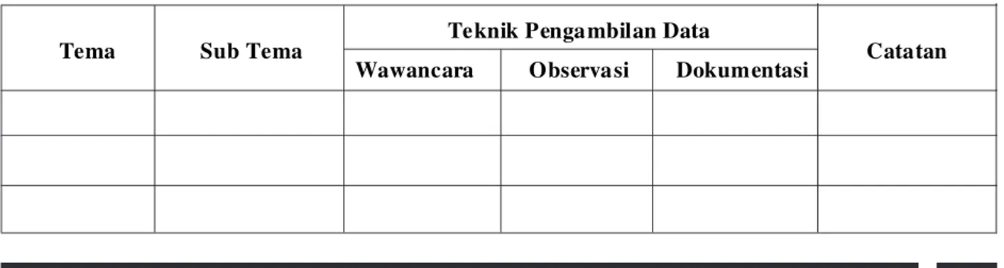 Tabel 1. Tabulasi untuk analisa data