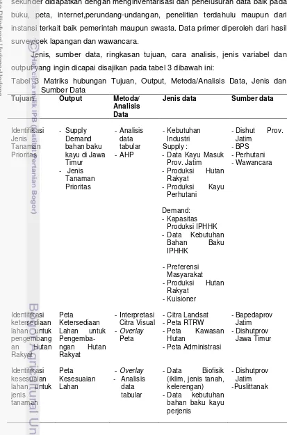 Tabel 3 Matriks hubungan Tujuan, Output, Metoda/Analisis Data, Jenis dan