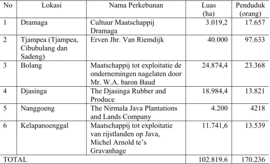Tabel 1.   Luas dan Jumlah Penduduk Tanah-Tanah Partikelir di Kawasan Halimun-Salak,  Daerah Bogor 
