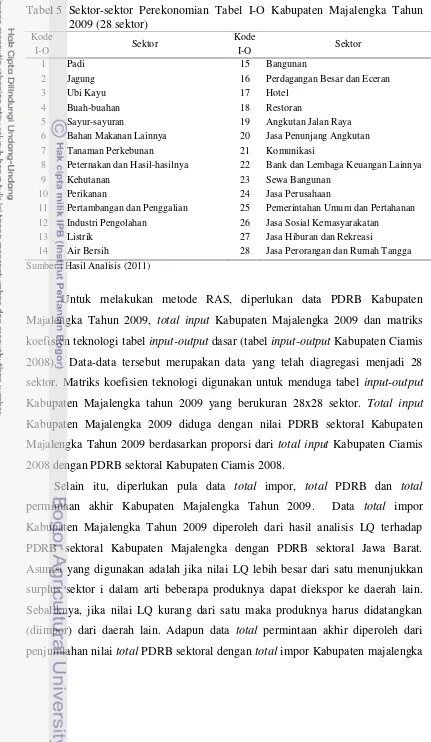 Tabel 5  Sektor-sektor Perekonomian Tabel I-O Kabupaten Majalengka Tahun 2009 (28 sektor) 