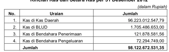 Tabel 1