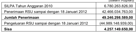 Tabel 2