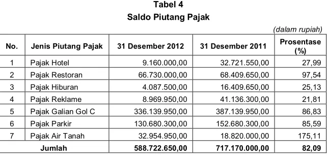 Tabel 3