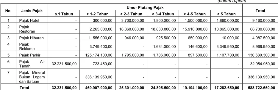 Tabel 6