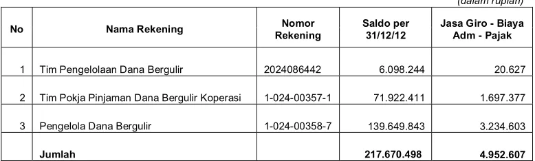 Tabel 9
