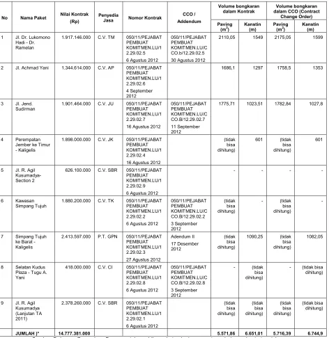 Tabel 10