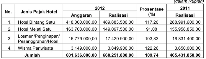 Tabel 11