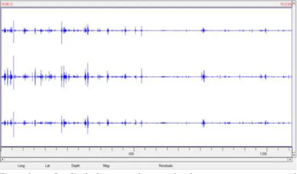 Gambar 3. Salah satu bentuk data getaran tanah  menggunakan Datapro titk 26 