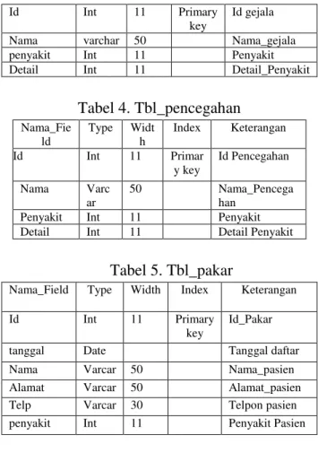 Diagram Konteks 