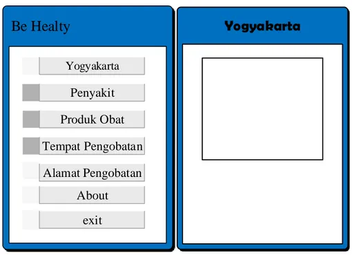 Gambar  2. Layout  utama  dan  Yogyakarta 
