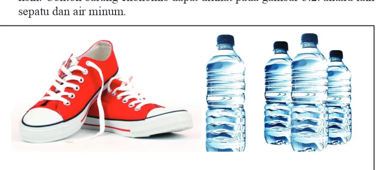 Gambar 3.2.sepatu dan air kemasan sebagai barang yang siap dikonsumsi