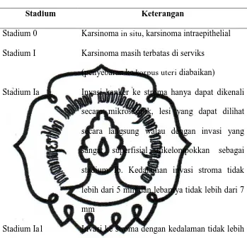 Tabel 2. 1. Stadium Kanker Serviks Menurut FIGO 2000 (Edianto,  