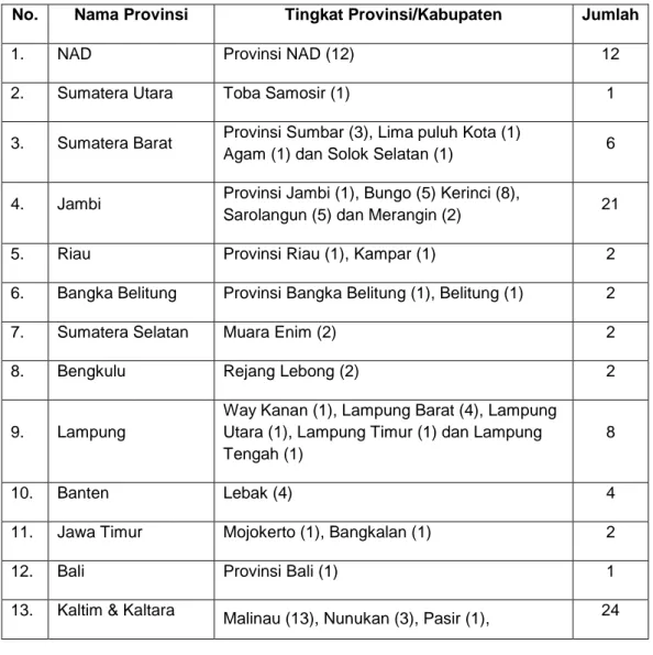 Tabel 2.   Produk hukum daerah mengenai pengakuan keberadaan masyarakat hukum adat  berdasarkan daerah provinsi, kabupaten/kota 63