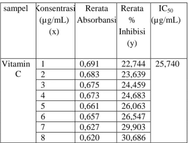 Tabel  I.  Hasil  pengamatan  uji  fitokimia  ekstrak etil asetat daun kersen 