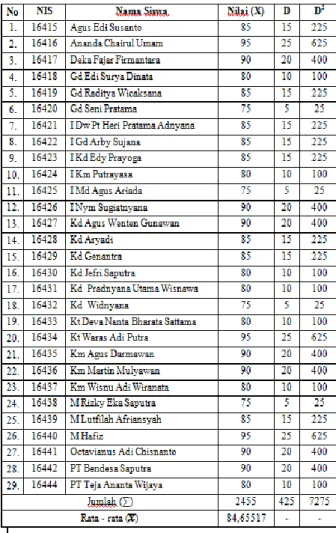 Tabel 2  Uji normalitas 