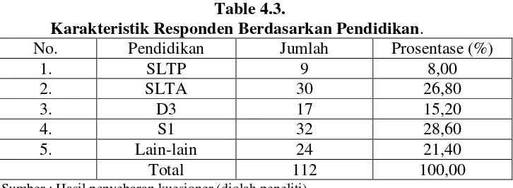 Table 4.3. 