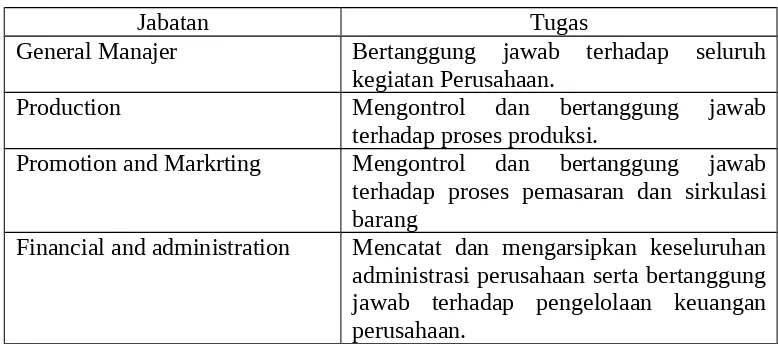 Tabel 3  Jabatan dan Tugas