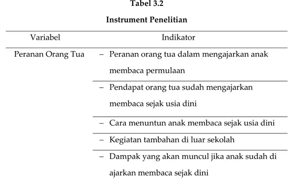Tabel 3.2  Instrument Penelitian 
