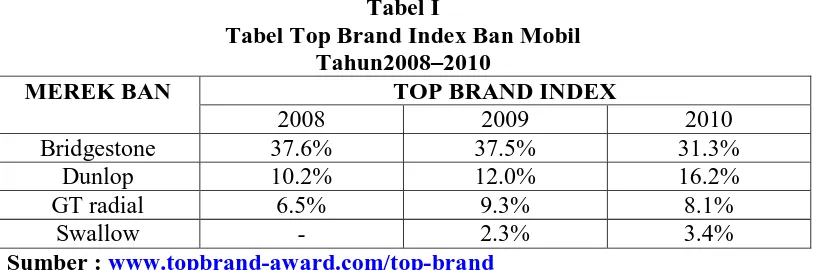 Tabel I Tabel Top Brand Index Ban Mobil 