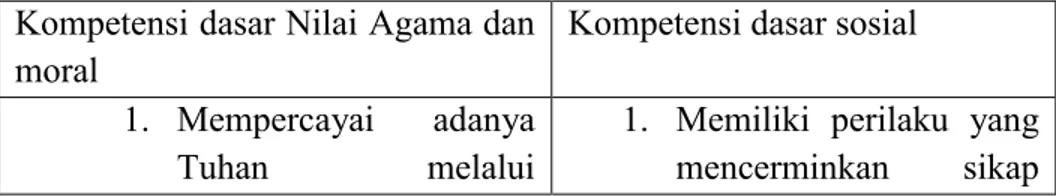 Tabel  3.  Kompetensi  nilai-nilai  agama  dan  sosial 