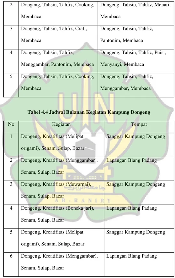 Tabel 4.4 Jadwal Bulanan Kegiatan Kampung Dongeng