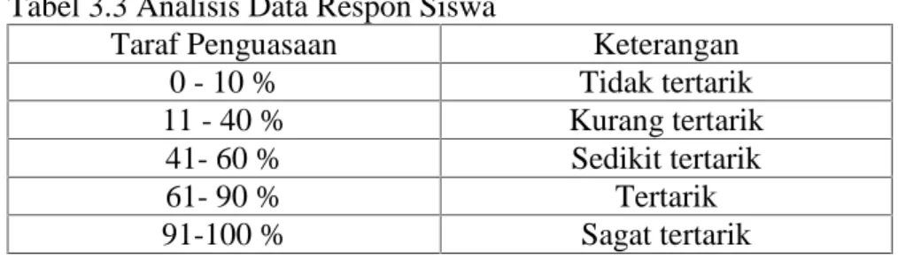 Tabel 3.3 Analisis Data Respon Siswa
