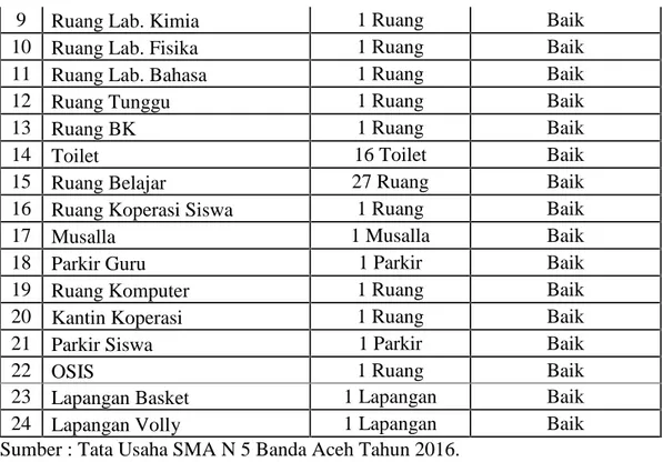 Tabel 4.2. Tabel Keadaan Guru SMA N 5 Banda Aceh