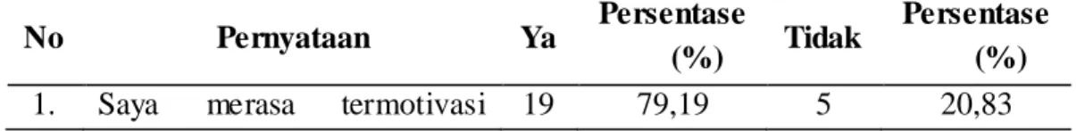 Tabel  4.4 berikut: 
