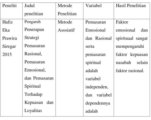 Tabel 2.1  Penelitian Terdahulu  Peneliti  Judul  penelitian  Metode  Penelitian 