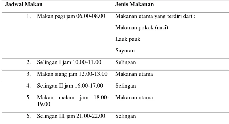 Tabel 2.4. Jadwal Makan Pasien DM tipe 2 