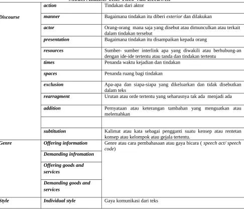 Tabel Model Analisis Teks Theo Van Leeuwen