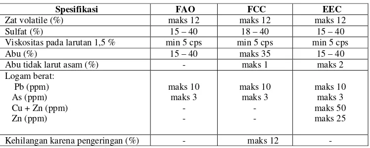 Tabel 3  Spesifikasi kemurnian karagenan. 